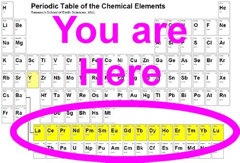 Science Project -Lanthanides - Matthew's Website