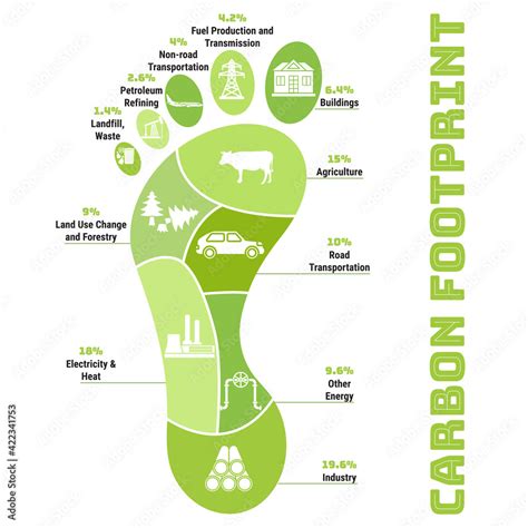 Carbon footprint infographic. CO2 ecological footprint scheme ...