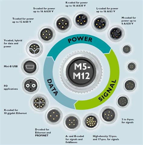 Four types of connectors for robots and drones