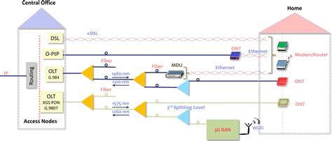 Fiber Optic Internet Connection To The House