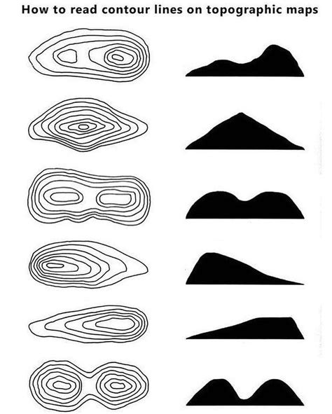 How to read a topographical map so you know what kind of mountain you ...