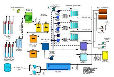 [DIAGRAM] Power Plant Diagrams Process - MYDIAGRAM.ONLINE