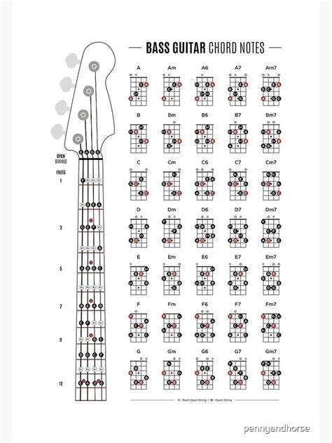 Electric Bass Guitar Chord Chart String Guitar Chord Fingering Practice ...