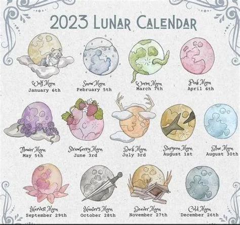 Full Moons of 2023 : r/coolguides