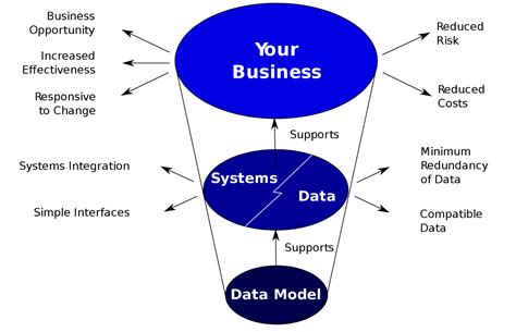 Top 10 Data Modeling Tools to Know in 2021 - Spectral