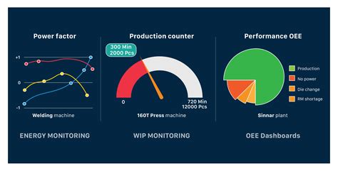 Industrial IoT Solutions | Industrial IoT Applications