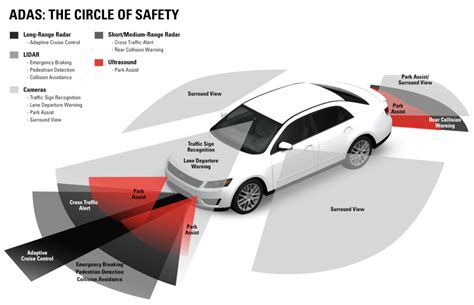 Safelite to partner with Bosch on major ADAS windshield calibration ...