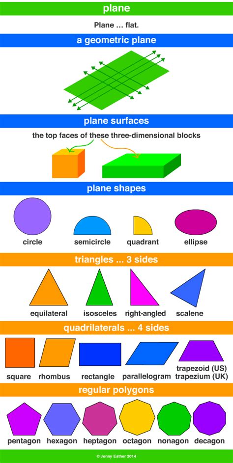 plane, plane shapes ~ A Maths Dictionary for Kids Quick Reference by ...