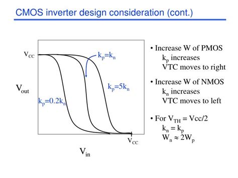 PPT - EE534 VLSI Design System Summer 2004 Lecture 06: Static CMOS ...