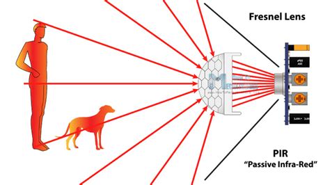 Pir Sensor Working Principle