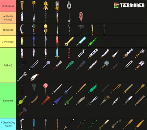 Castle Crashers Weapons tier list : r/castlecrashers