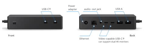 Surface Dock 2 overview - Surface | Microsoft Learn