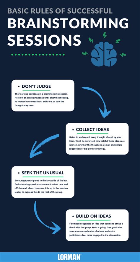 How to Run a Successful Brainstorming Session [Infographic]