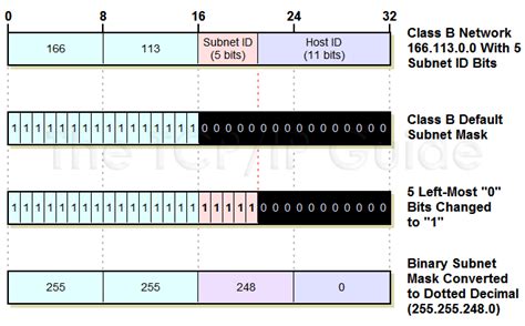 [DIAGRAM] Subnet Mask 255 Diagram - MYDIAGRAM.ONLINE