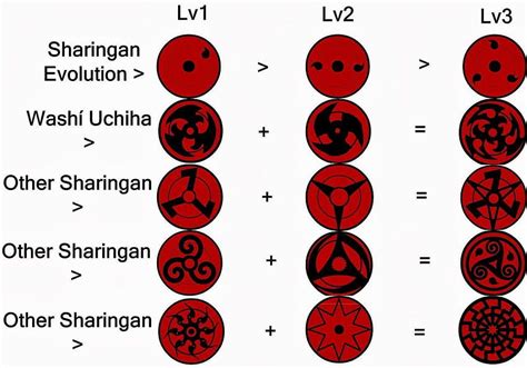 Sharingan Eyes Pictures - Infoupdate.org