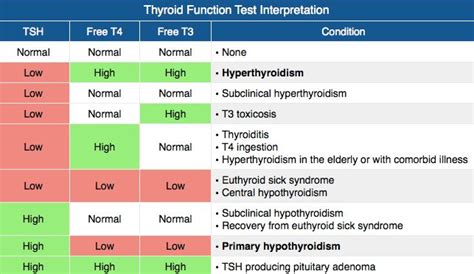 Hypothyroidism - WikEM