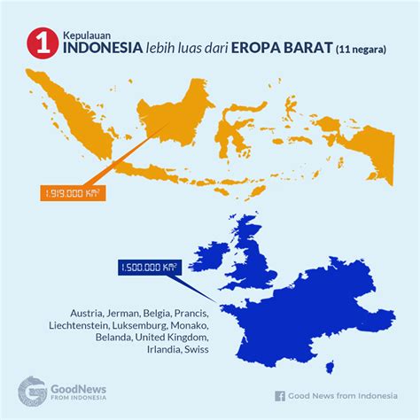 10 (Sepuluh) Negara Terbesar Di Dunia | RIBUAN TUHAN