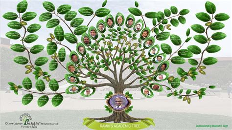 Academic Tree – Ramkrishna Research Group