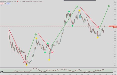 Bitcoin Price Prediction for 2023 - Great expectations