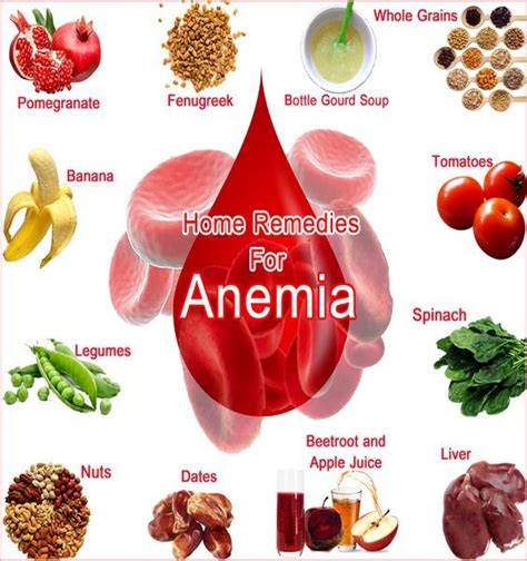 Herbal Remedies For Anemia