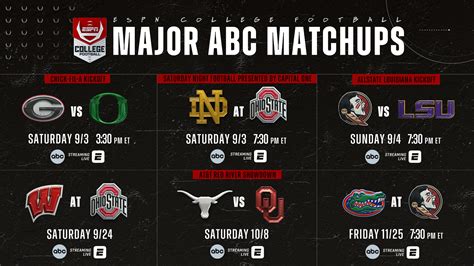 Major Matchups and Rivalry Games on ABC Highlight ESPN’s Early Season ...