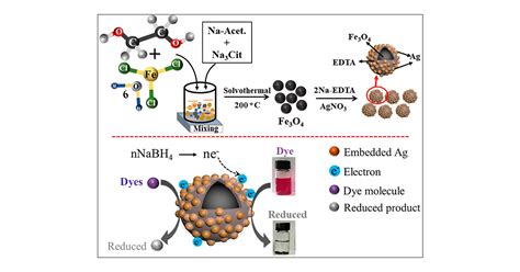 Fe3O4 Nanoparticles Coated with EDTA and Ag Nanoparticles for the ...