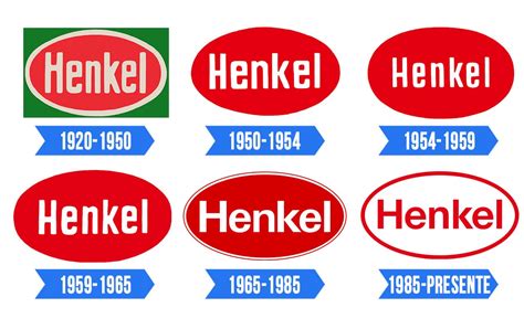 Henkel Logo: valor, história, PNG