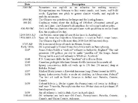 OIL REFINERY PROCESSES 1 History of Petroleum Production