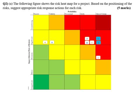 Solved Q2) (a) The following figure shows the risk heat map | Chegg.com