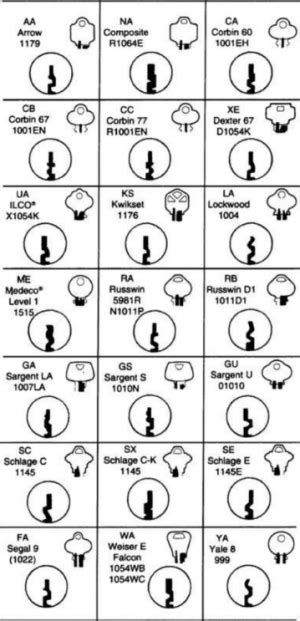 What is A Keyway - Lock Keyway Types, Designs & Schlage vs Kwikset ...