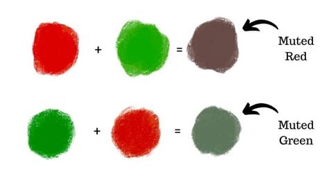 The Significance of Complementary Colors in Art and Color Mixing