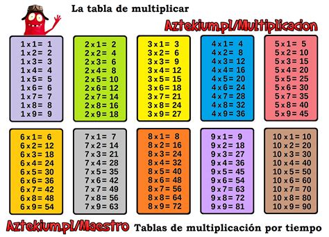 tabuada de multiplicar para imprimir