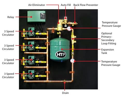 Pressure Transmitter Manifold Diagram