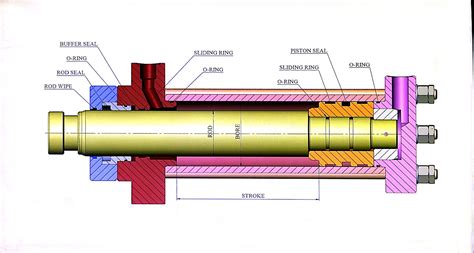 Hydraulic Cylinder Seal Diagram