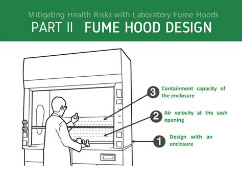 Parts Of A Fume Hood