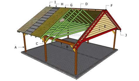 Building a Double Carport: DIY Plans and Designs