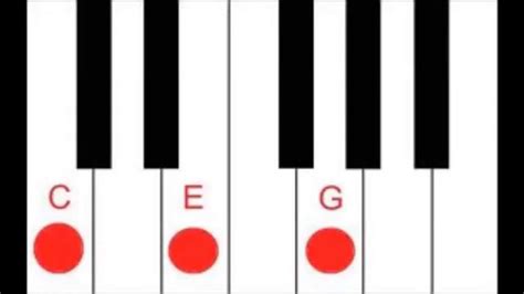 Piano Lesson - Basic Major & Minor Triad Chords Acordes - Chordify