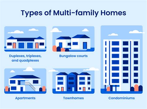 What Is a Multi-family Home and Should You Buy One?