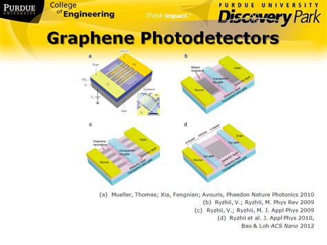 nanoHUB.org - Resources: ECE 695S Student Lecture 16: Graphene ...