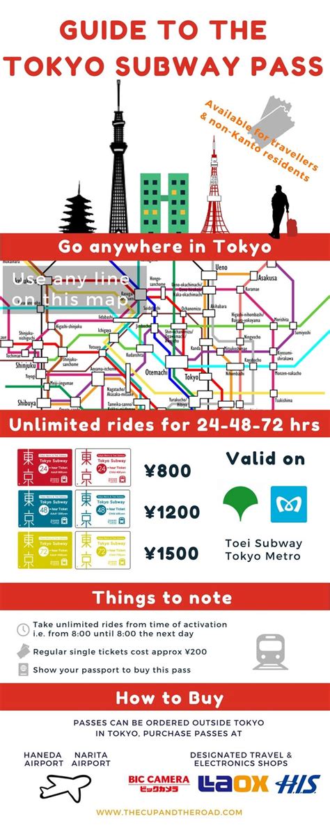 tokyo-subway-pass-guide-infographic | Japon tourisme, Voyage japon, Japon