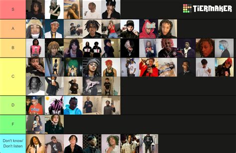 Underground Rapper (2023) Tier List (Community Rankings) - TierMaker