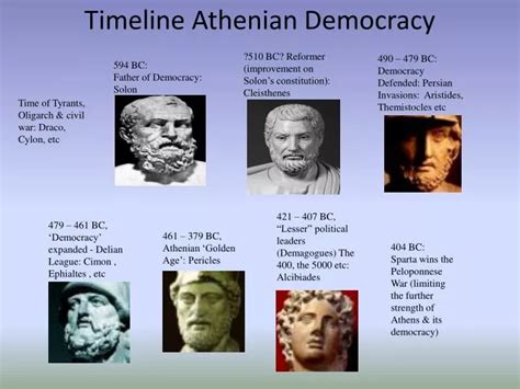 PPT - Timeline Athenian Democracy PowerPoint Presentation - ID:1978509