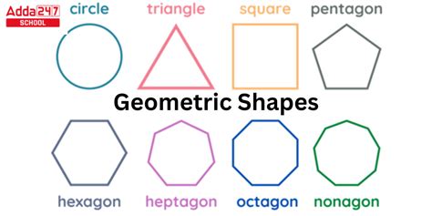 Geometric Shapes Images, Chart, and Maths Examples