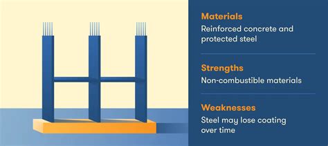 What Are the 5 Building Construction Types? [Full Guide]