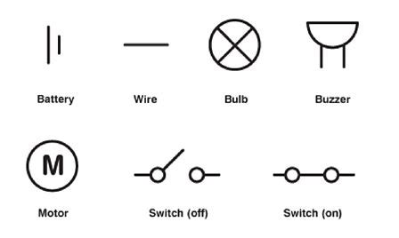 Resistors Gcse Bitesize