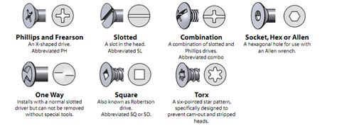 Encyclopedia of screws ! : Freakify.com