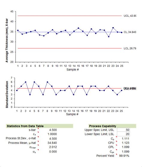 Excel Control Chart Template | Card Template