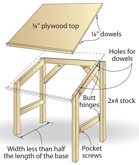 Diy Drafting Desk Plans - DIYQA