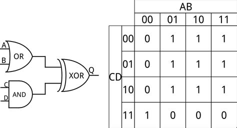 Logic Gates Truth Tables Exercises | Brokeasshome.com