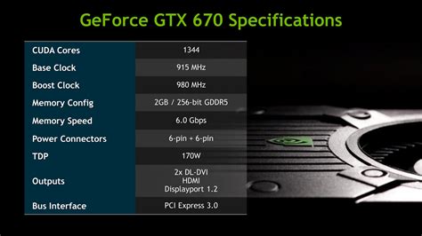 NVIDIA GeForce GTX 670 Review | WSGF